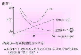 鲍莫尔模型的运用有哪些
