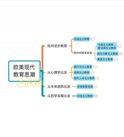 西美尔的信任理论的概述
