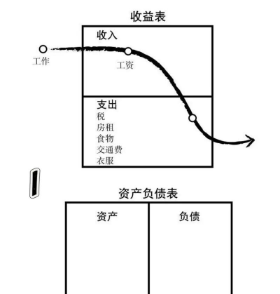 什么是现金流量图