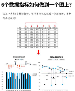 发展速度分析法常用的指标有哪些
