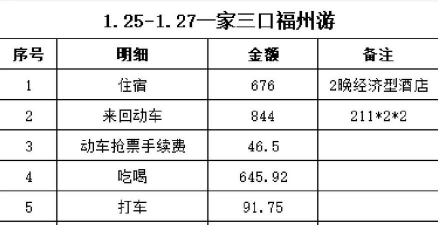 什么是旅游经济核算