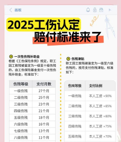 什么是工伤保险费