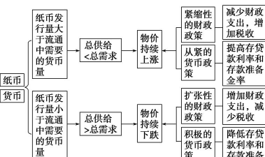 什么是货币供应量决定论