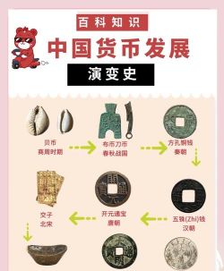 货币名目论的分类有哪些