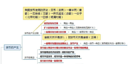 货币名目论产生的主要原因有哪些