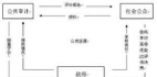 什么是受托责任观