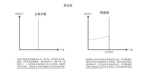 什么是凯恩斯的货币政策传导机制理论