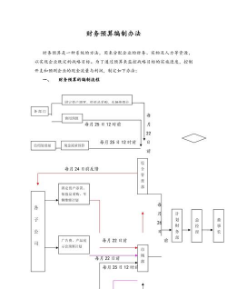 什么是财政决算编制