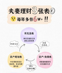 什么是财产性支出