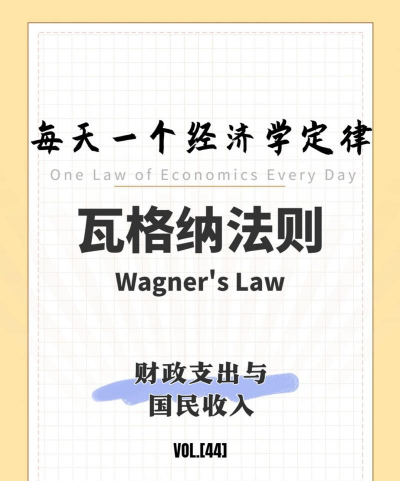 瓦格纳法则是什么