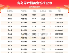 150克彩色金币多少钱一个（2025年06月04日更新）