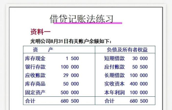 专门借款资本化金额的确定
