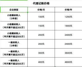 什么是代理成本