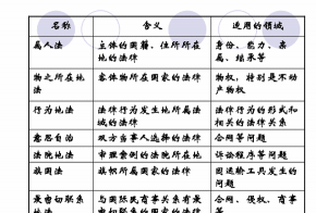 冲突规范是什么