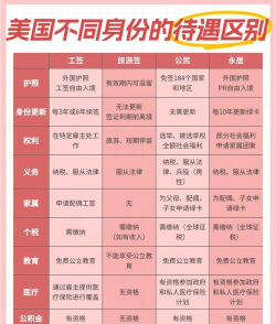 什么是特殊与差别待遇