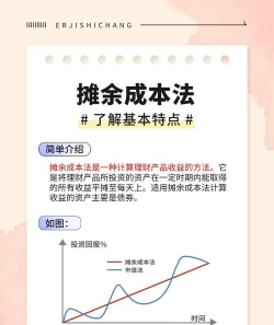 成本收益分析的方法