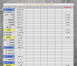 什么是成本收益分析