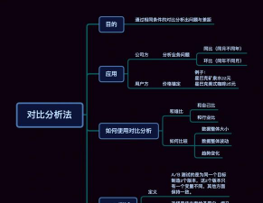 对比分析法的原则