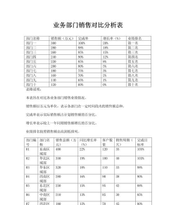 对比分析法的标准