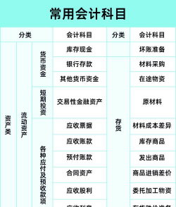 什么是分类拨款