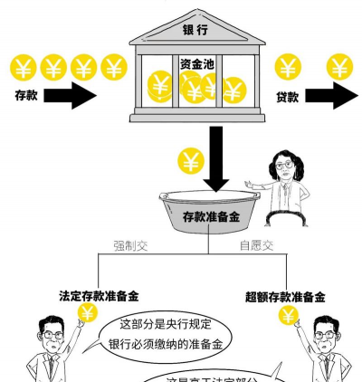 偿债准备金的管理与监督是什么