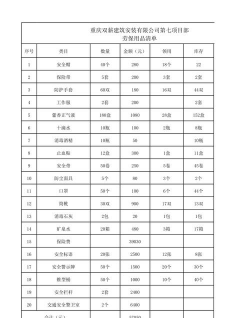 劳保用品清单是什么
