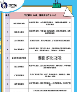 现代服务是什么