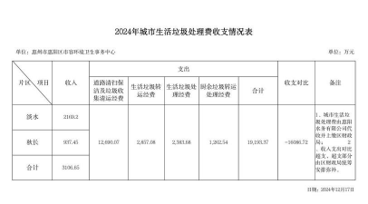 垃圾处理费是什么
