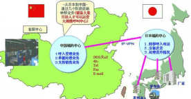 离岸外包是什么