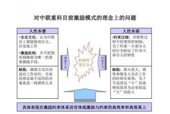 什么是激励约束机制