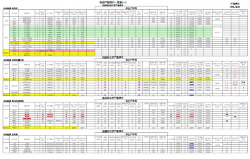 产能计算是什么