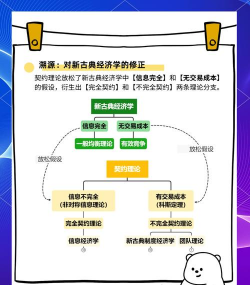 契约理论是什么