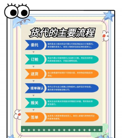 货代流程是什么