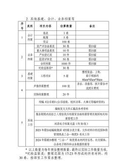 档案保管费是什么