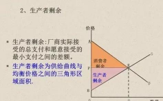 消费者剩余是什么