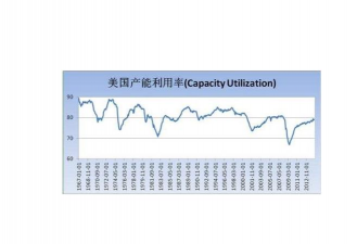 产能利用率是什么
