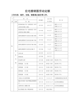 什么是劳动定额