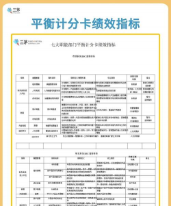平衡计分卡是什么