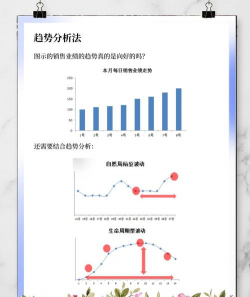 什么是趋势分析法