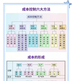 成本管理的意义