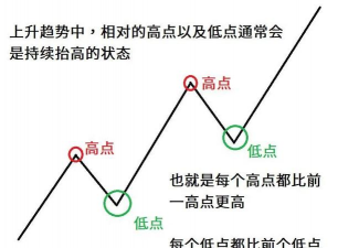 什么是高低点法