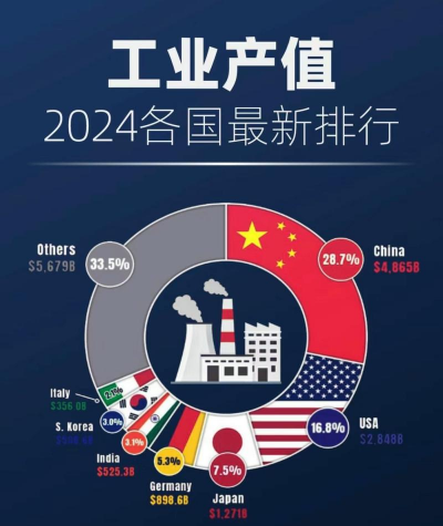 工业总产值是什么