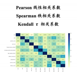 相关系数是什么