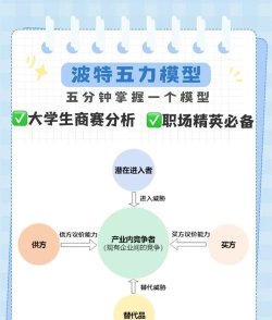 波特五力分析模型是什么