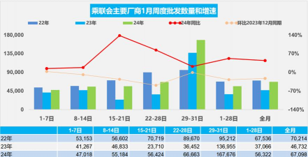 同比增速是什么
