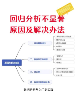 回归分析法是什么