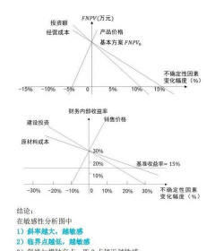 不确定性分析是什么