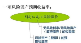 风险溢价是什么