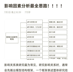 因素分析法是什么