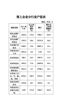产值是什么意思